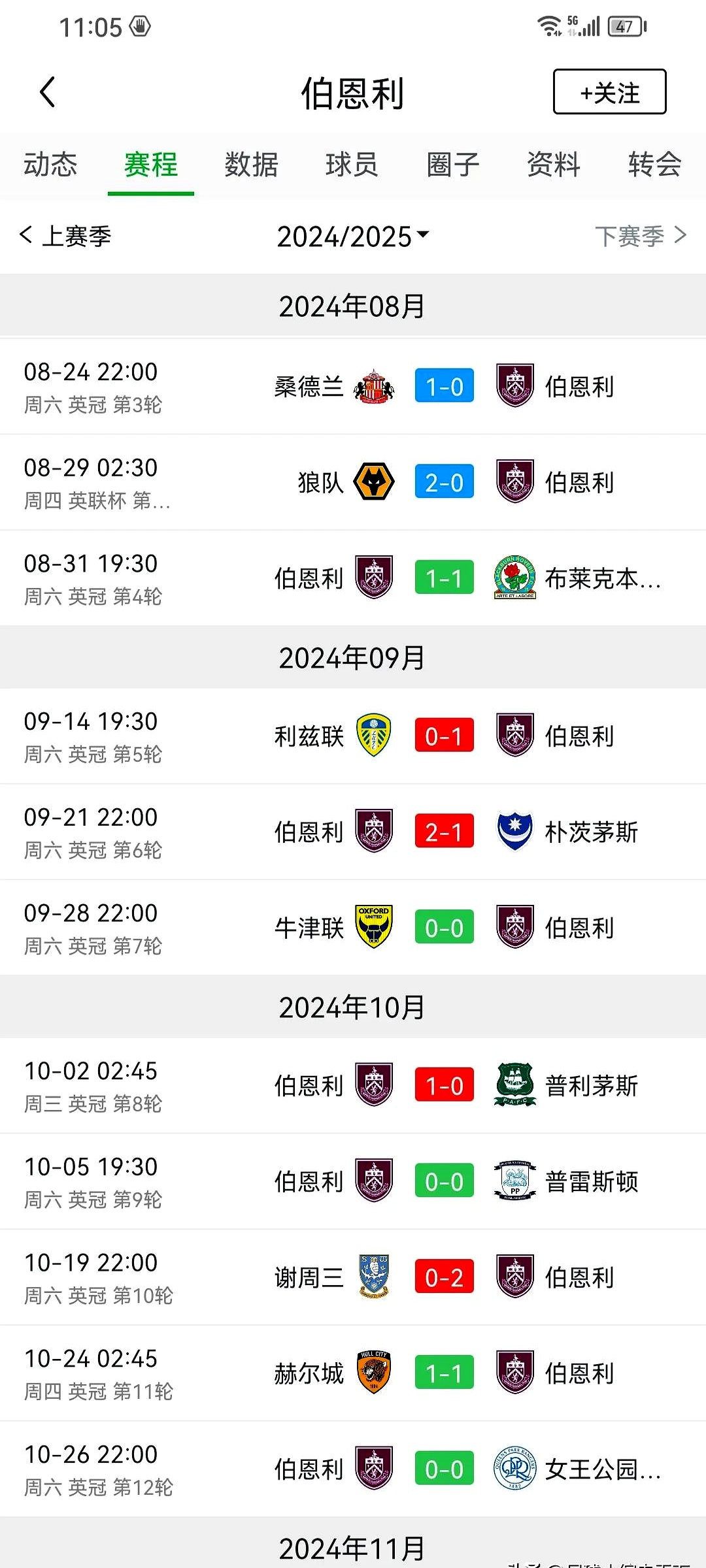 关于伯恩利比分不胜，糟糕状态引关注的信息